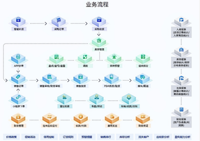 數字化浪潮下 商貿型企業為何紛紛轉向智能化管理