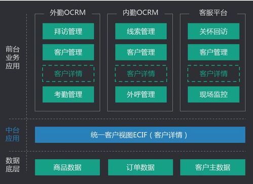 軟件建設方案由誰主導？中臺與數據報表的實踐經驗分享