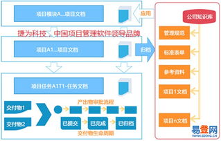 南山科技園易登網 科技公司如何借力企業項目化管理軟件實現卓越