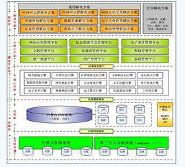 泰州銷售企業內容管理軟件廠家報價解析與企業軟件開發管理指南