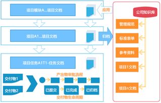 ERP企業軟件報價解析 選型、廠家與開發管理的關鍵考量