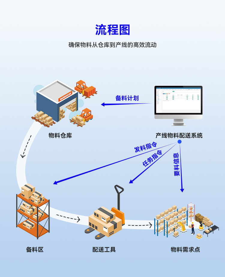 國產(chǎn)自動投料系統(tǒng)與AGV配送驅動的工廠車間庫存管理軟件 企業(yè)信創(chuàng)軟件開發(fā)實踐