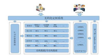 云狐WorkOS 以混合云應(yīng)用創(chuàng)新引領(lǐng)企業(yè)軟件開發(fā)管理與未來(lái)云愿景