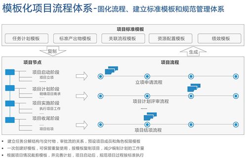 淺談當(dāng)前汽車工業(yè)產(chǎn)品開發(fā)項(xiàng)目管理與企業(yè)軟件開發(fā)管理的融合與挑戰(zhàn)
